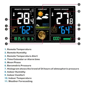 Ред Zl-7918a многофункционален автоматичен контролер на инкубатора 100-240 Lcd дисплей за контрол на температурата и влажността Xm 18 термостат термична > Измервателни и аналитични уреди / www.yorkshireclaims.co.uk 11